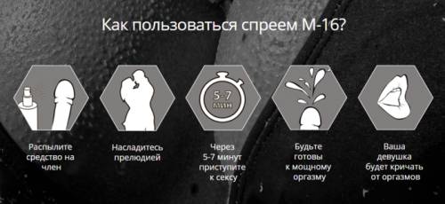 Схема применения средства Схема применения средства
