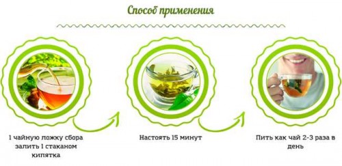 Способ применения Способ применения